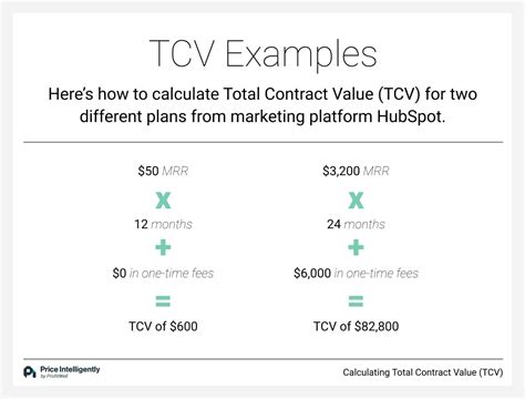 tcv meaning.
